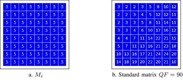 Figure 1 for In-Depth DCT Coefficient Distribution Analysis for First Quantization Estimation