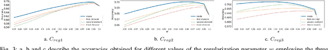 Figure 3 for In-Depth DCT Coefficient Distribution Analysis for First Quantization Estimation