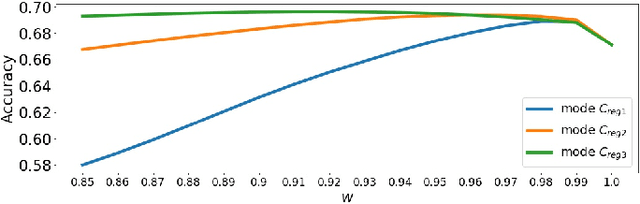 Figure 4 for In-Depth DCT Coefficient Distribution Analysis for First Quantization Estimation