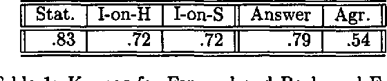 Figure 2 for An Empirical Investigation of Proposals in Collaborative Dialogues