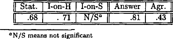 Figure 3 for An Empirical Investigation of Proposals in Collaborative Dialogues