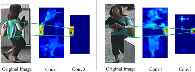 Figure 1 for Pyramid Person Matching Network for Person Re-identification