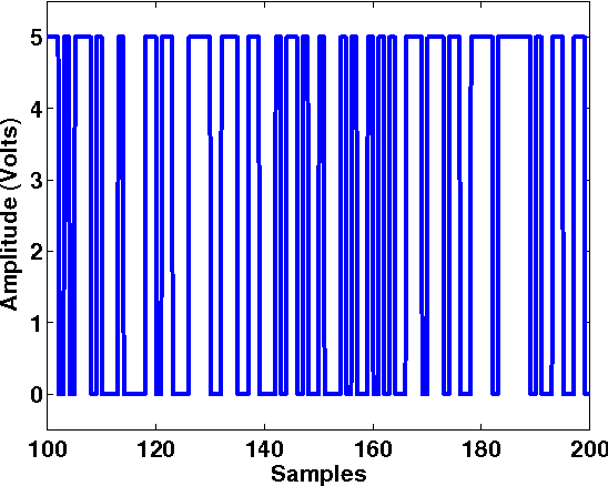 Figure 1 for Wavelet subspace decomposition of thermal infrared images for defect detection in artworks