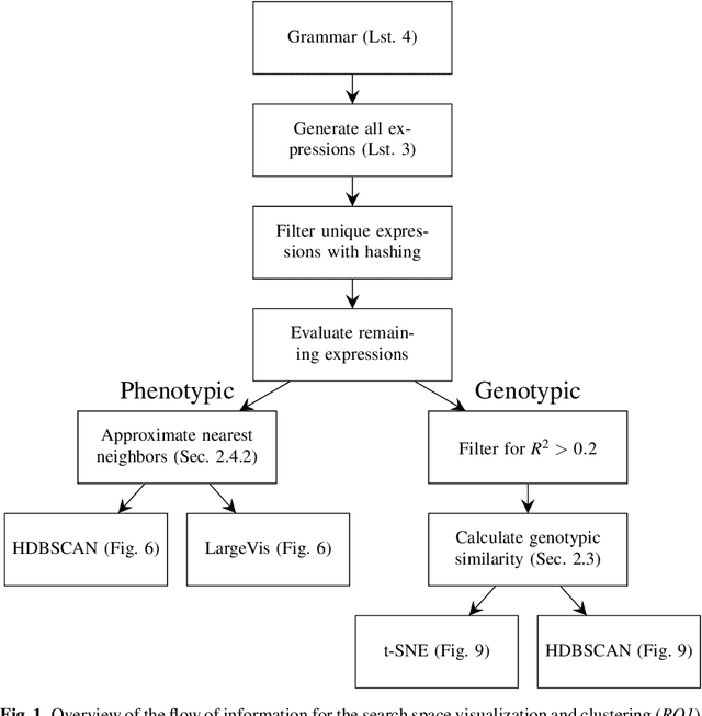 Figure 1 for Cluster Analysis of a Symbolic Regression Search Space