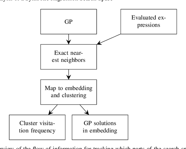 Figure 2 for Cluster Analysis of a Symbolic Regression Search Space