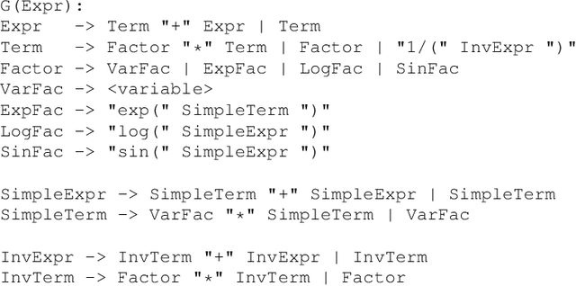 Figure 3 for Cluster Analysis of a Symbolic Regression Search Space