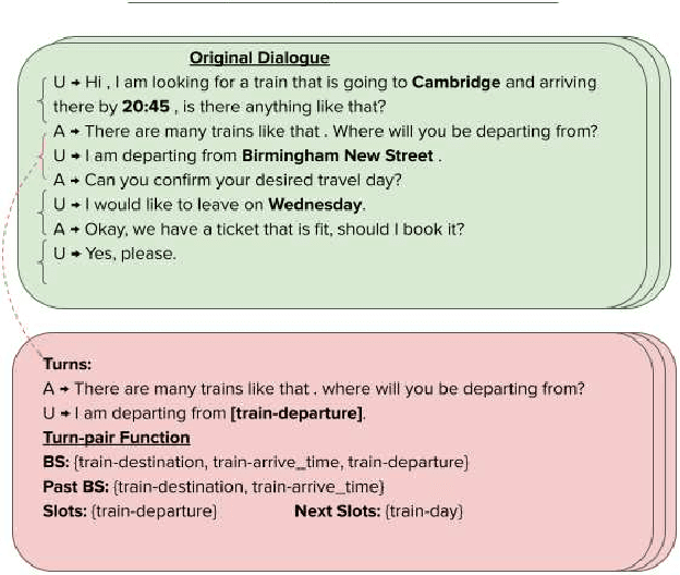 Figure 3 for A Simple But Effective Approach to n-shot Task-Oriented Dialogue Augmentation