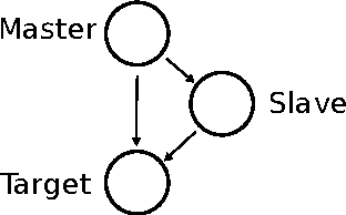 Figure 1 for A stochastic hybrid model of a biological filter