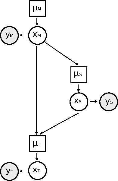 Figure 2 for A stochastic hybrid model of a biological filter