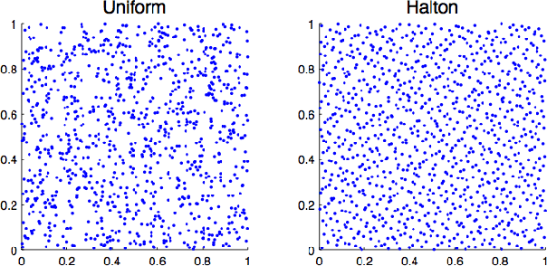 Figure 1 for Quasi-Monte Carlo Feature Maps for Shift-Invariant Kernels