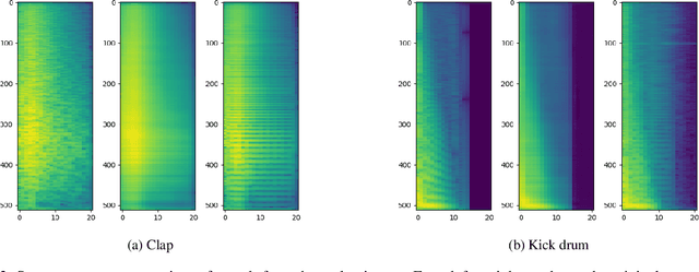 Figure 3 for Neural Drum Machine : An Interactive System for Real-time Synthesis of Drum Sounds