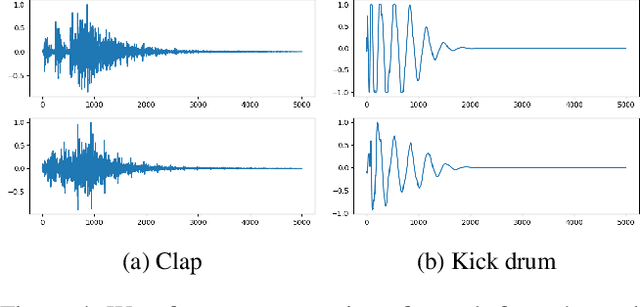Figure 4 for Neural Drum Machine : An Interactive System for Real-time Synthesis of Drum Sounds