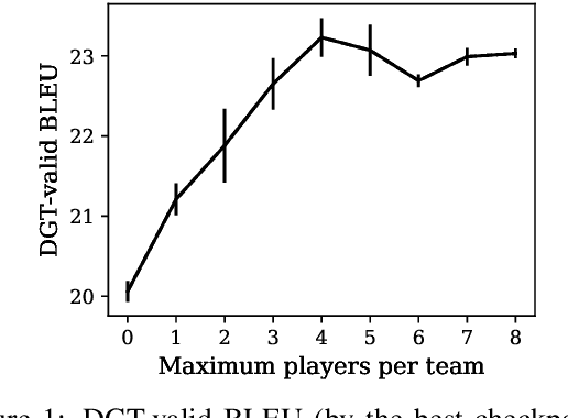 Figure 2 for Naver Labs Europe's Systems for the Document-Level Generation and Translation Task at WNGT 2019