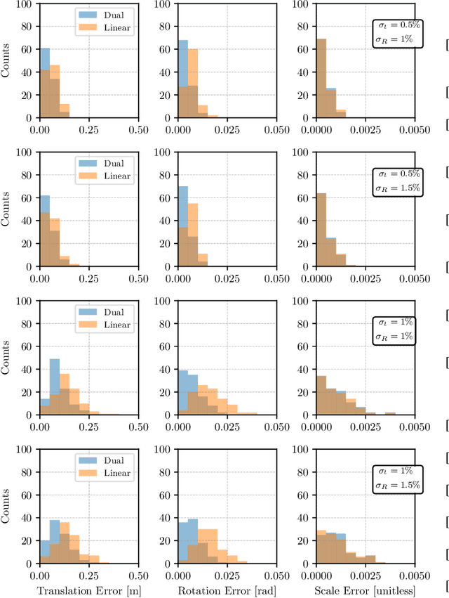 Figure 4 for Certifiably Optimal Monocular Hand-Eye Calibration