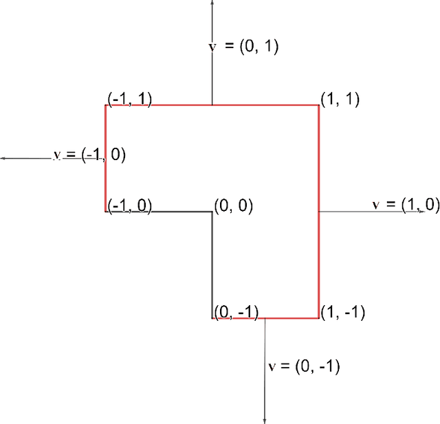 Figure 3 for Deep neural networks for smooth approximation of physics with higher order and continuity B-spline base functions