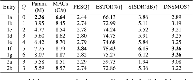 Figure 2 for TaylorBeamformer: Learning All-Neural Multi-Channel Speech Enhancement from Taylor's Approximation Theory