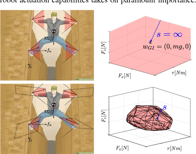 Figure 1 for Application of Wrench based Feasibility Analysis to the Online Trajectory Optimization of Legged Robots