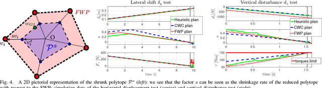 Figure 4 for Application of Wrench based Feasibility Analysis to the Online Trajectory Optimization of Legged Robots