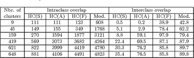 Figure 2 for Modularity-Based Clustering for Network-Constrained Trajectories