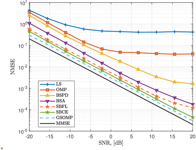 Figure 2 for Terahertz-Band Channel and Beam Split Estimation via Array Perturbation Model