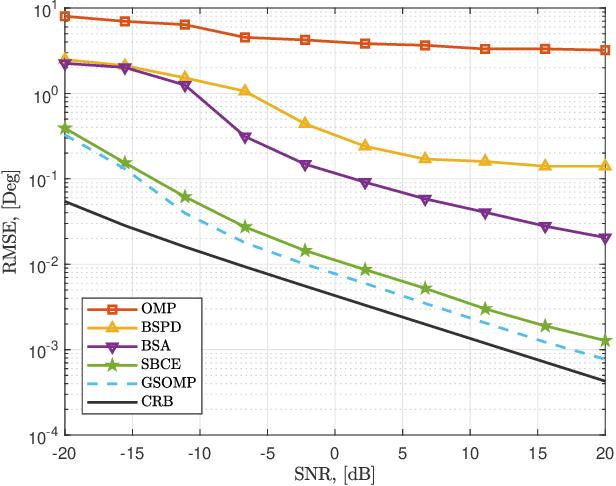 Figure 3 for Terahertz-Band Channel and Beam Split Estimation via Array Perturbation Model