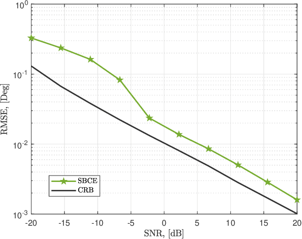 Figure 4 for Terahertz-Band Channel and Beam Split Estimation via Array Perturbation Model