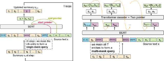 Figure 3 for Multi-Fact Correction in Abstractive Text Summarization