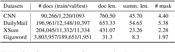 Figure 4 for Multi-Fact Correction in Abstractive Text Summarization