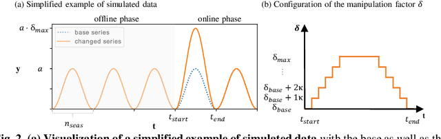 Figure 3 for EVARS-GPR: EVent-triggered Augmented Refitting of Gaussian Process Regression for Seasonal Data