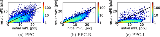 Figure 4 for Metric-Driven Learning of Correspondence Weighting for 2-D/3-D Image Registration