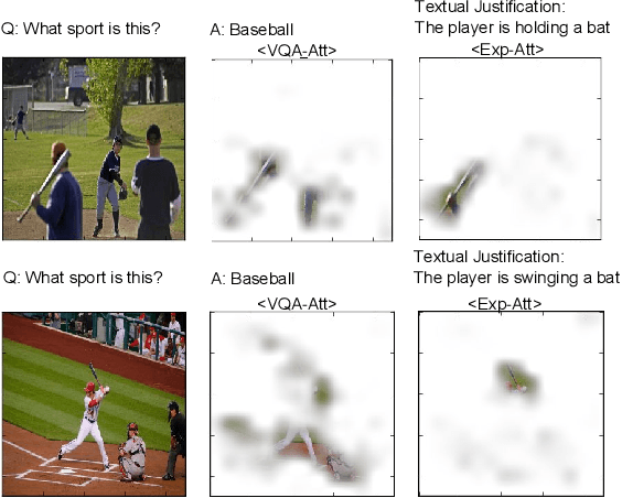 Figure 1 for Attentive Explanations: Justifying Decisions and Pointing to the Evidence