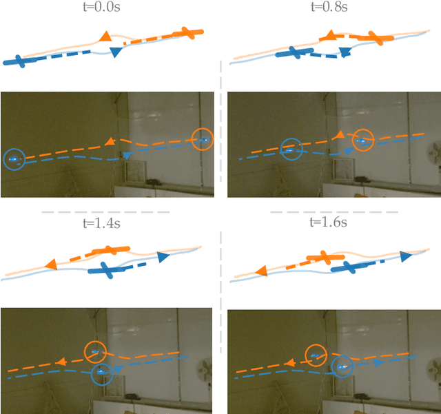 Figure 1 for Potential iLQR: A Potential-Minimizing Controller for Planning Multi-Agent Interactive Trajectories