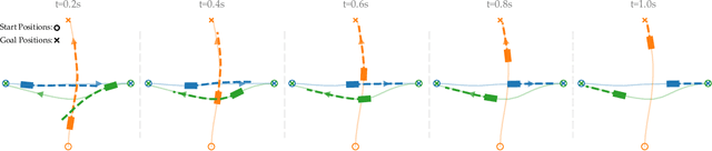 Figure 3 for Potential iLQR: A Potential-Minimizing Controller for Planning Multi-Agent Interactive Trajectories