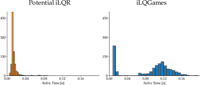 Figure 4 for Potential iLQR: A Potential-Minimizing Controller for Planning Multi-Agent Interactive Trajectories