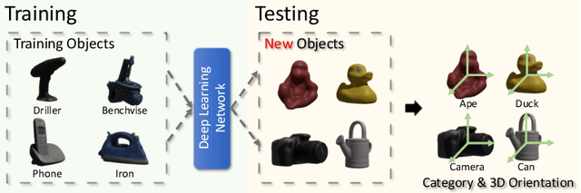 Figure 1 for Fusing Local Similarities for Retrieval-based 3D Orientation Estimation of Unseen Objects