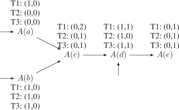 Figure 1 for Optimised Maintenance of Datalog Materialisations