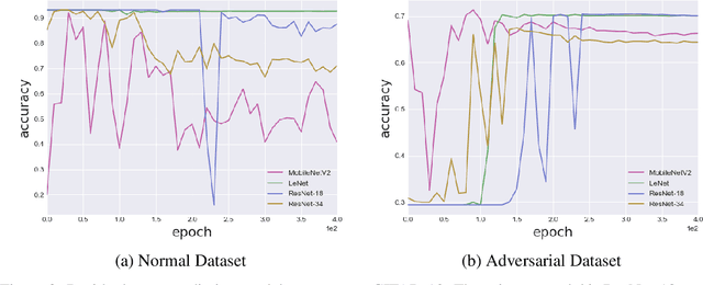 Figure 3 for Residual Error: a New Performance Measure for Adversarial Robustness