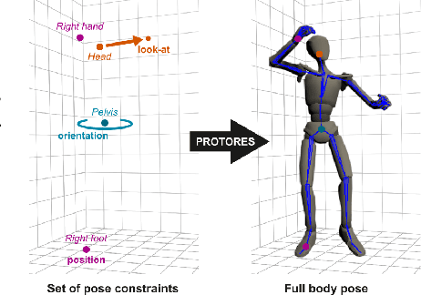 Figure 1 for ProtoRes: Proto-Residual Architecture for Deep Modeling of Human Pose