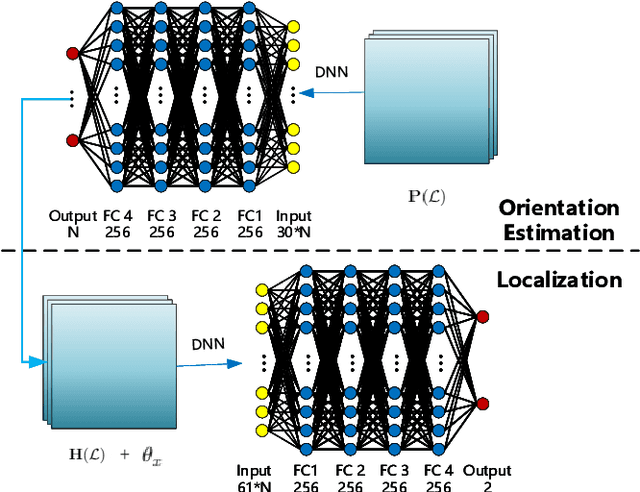 Figure 3 for High Precision Indoor Localization with Dummy Antennas -- An Experimental Study
