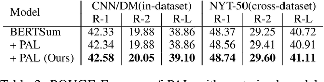 Figure 3 for Human Interpretation and Exploitation of Self-attention Patterns in Transformers: A Case Study in Extractive Summarization