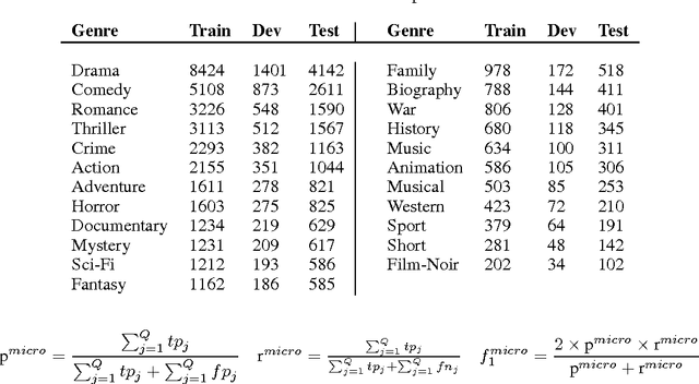 Figure 2 for Gated Multimodal Units for Information Fusion