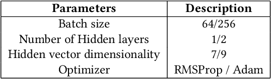 Figure 2 for Sequence Prediction Under Missing Data : An RNN Approach Without Imputation