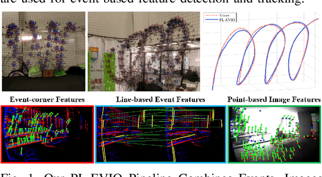 Figure 1 for PL-EVIO: Robust Monocular Event-based Visual Inertial Odometry with Point and Line Features