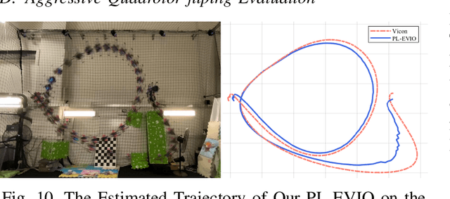 Figure 2 for PL-EVIO: Robust Monocular Event-based Visual Inertial Odometry with Point and Line Features