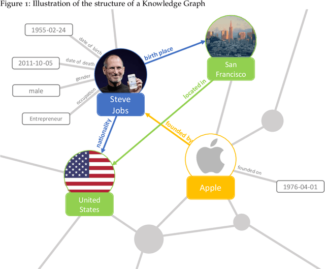Figure 1 for Contextualization and Generalization in Entity and Relation Extraction