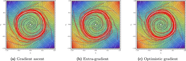 Figure 2 for Learning in games from a stochastic approximation viewpoint