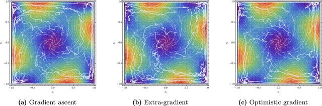 Figure 3 for Learning in games from a stochastic approximation viewpoint