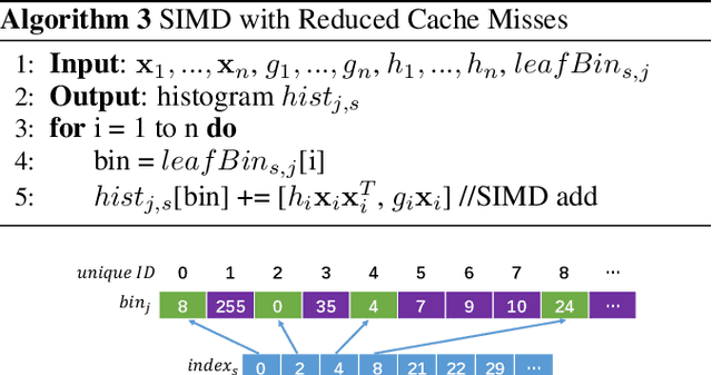 Figure 1 for Gradient Boosting With Piece-Wise Linear Regression Trees