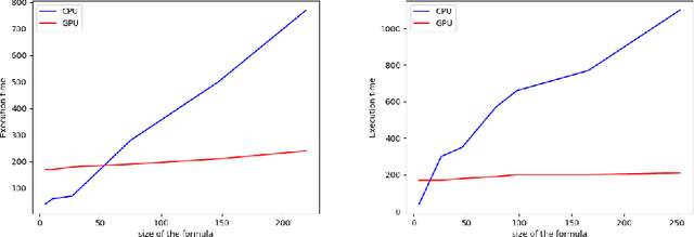 Figure 2 for A spatial model checker in GPU (extended version)