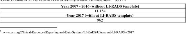 Figure 1 for A Scalable Machine Learning Approach for Inferring Probabilistic US-LI-RADS Categorization